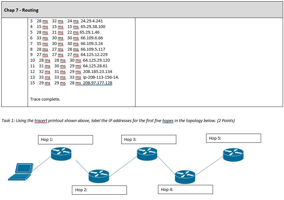 Solved Chap 7 - Routing 3 28 ms 32 ms 24 ms 24.29.4.241 www | Chegg.com