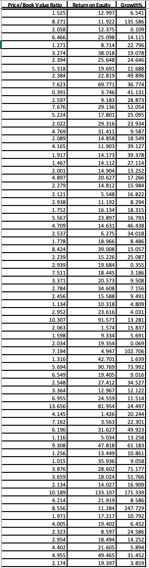 Solved Define the regression variables from the table as | Chegg.com