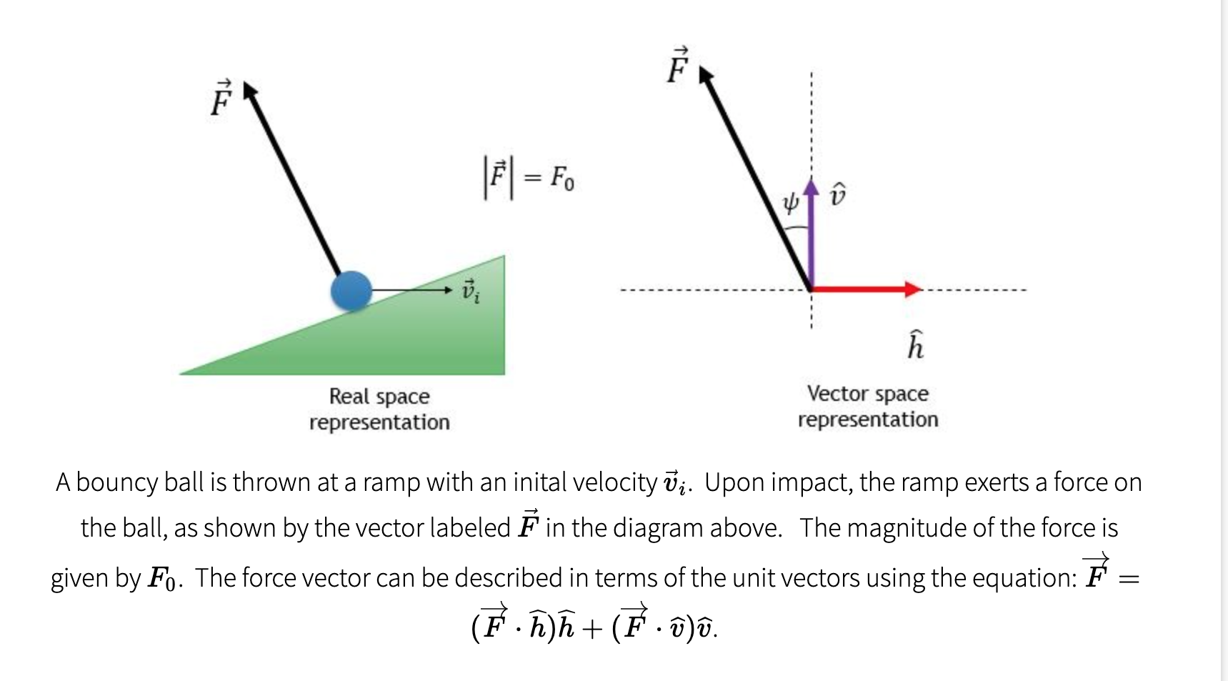 Solved F F Yf U 3 Real Space Vector Space Representat Chegg Com