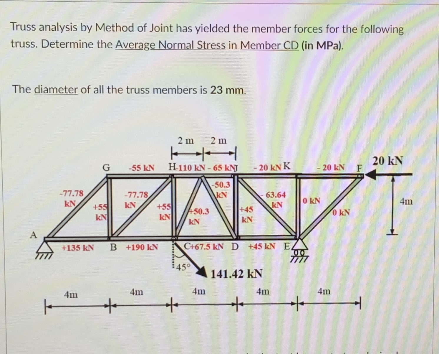 Solved Truss analysis by Method of Joint has yielded the | Chegg.com