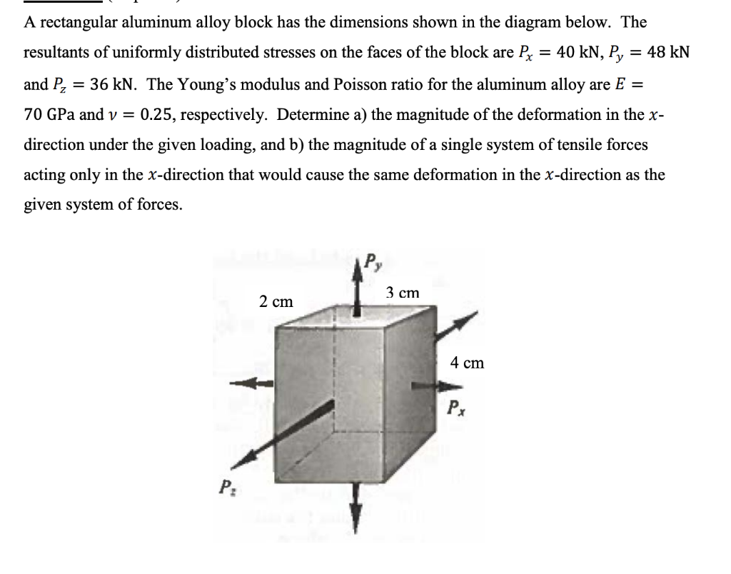 Solved A rectangular aluminum alloy block has the dimensions | Chegg.com