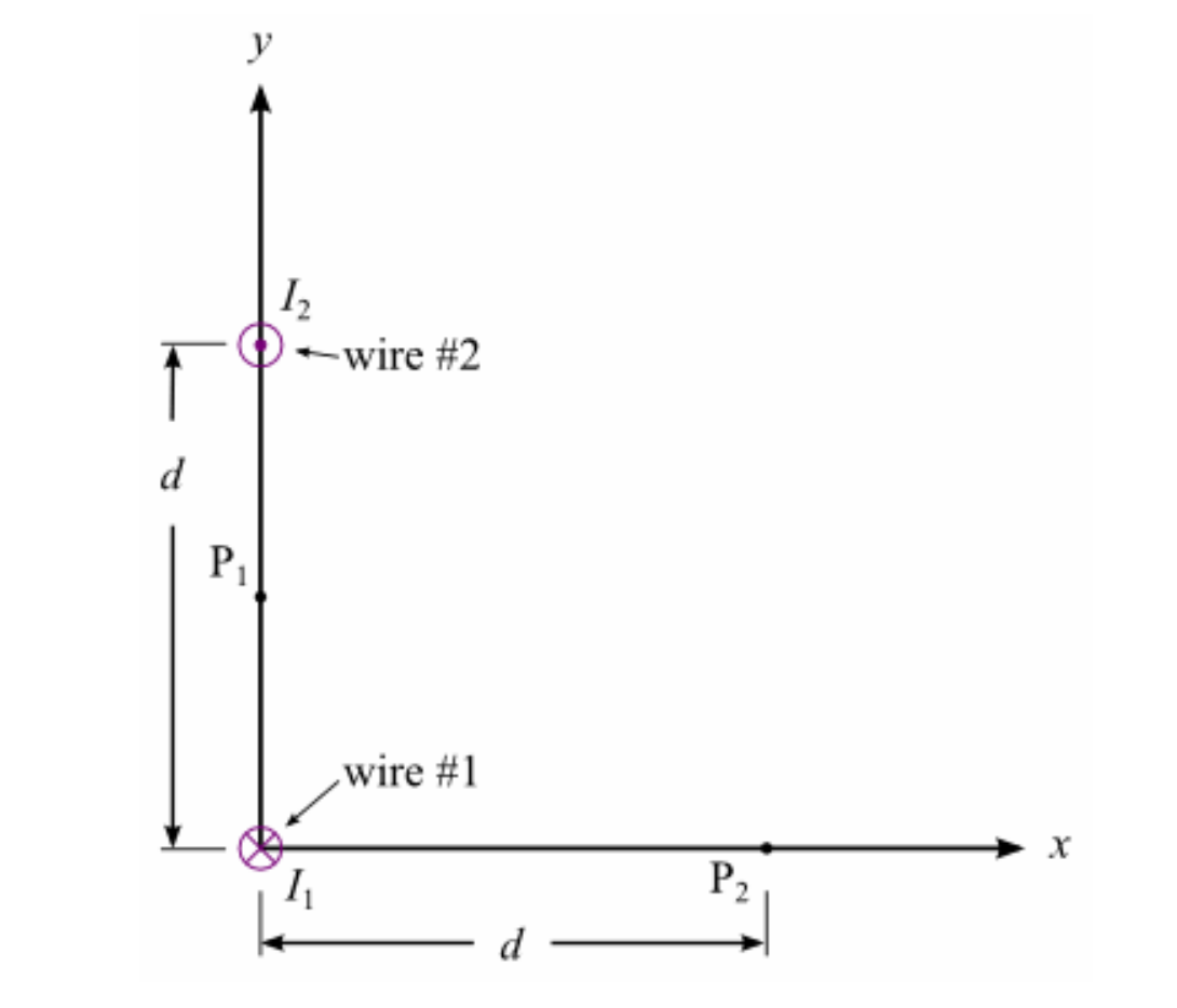 Solved As shown in the figure, two long parallel wires (1