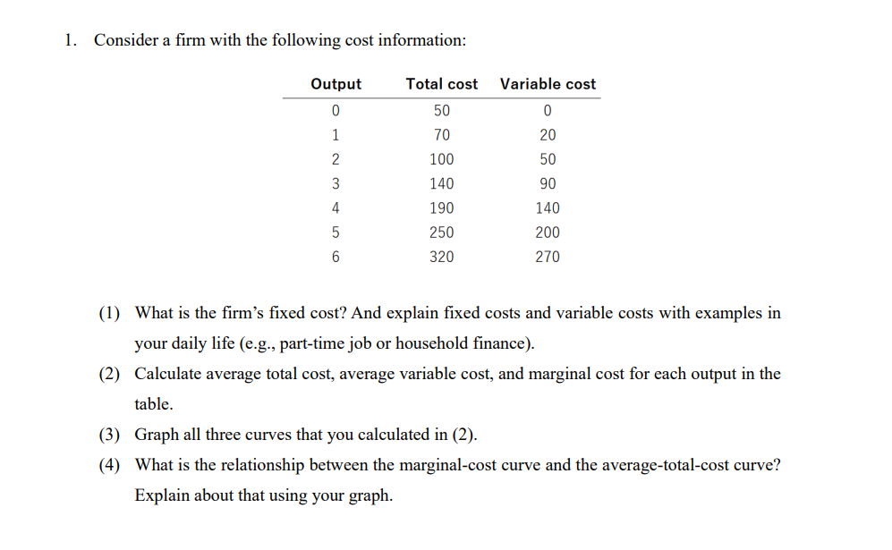 Solved 1. Consider a firm with the following cost | Chegg.com