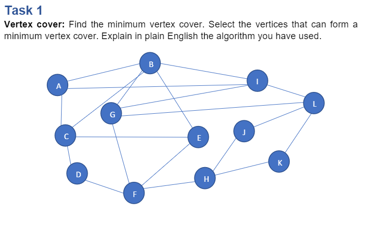 Solved Task 1 Vertex Cover: Find The Minimum Vertex Cover. | Chegg.com