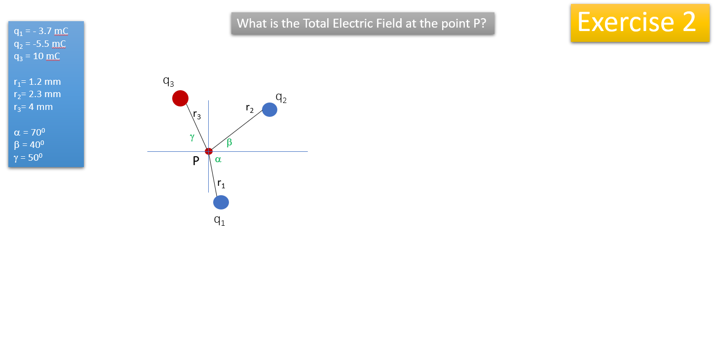 Solved What is the Total Electric Field at the point P? | Chegg.com