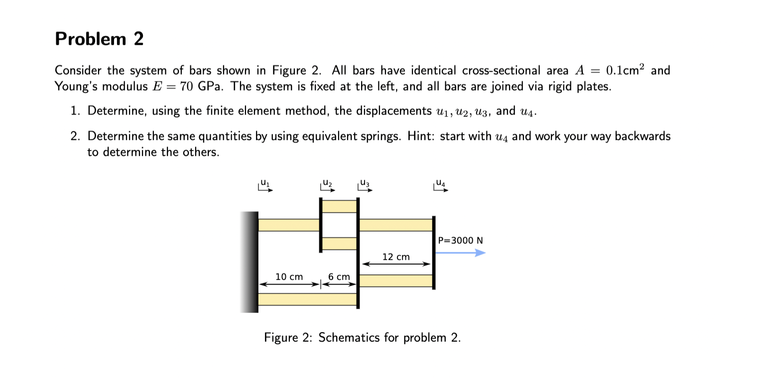 Solved Problem 2 Consider the system of bars shown in Figure | Chegg.com