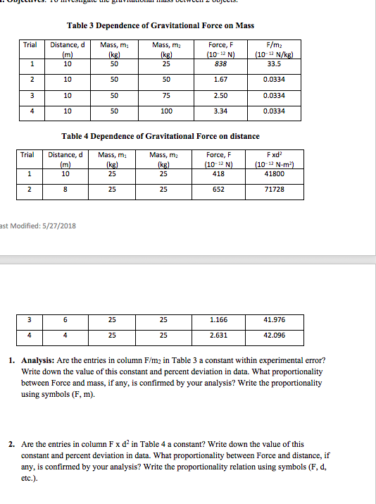 Solved Table 3 Dependence of Gravitational Force on Mass | Chegg.com