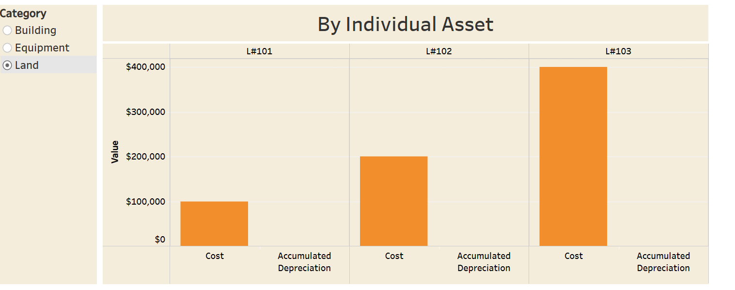 Solved What is the net amount reported separately for | Chegg.com