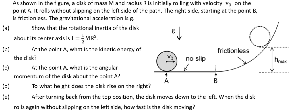 Solved As shown in the figure, a disk of mass M and radius R | Chegg.com