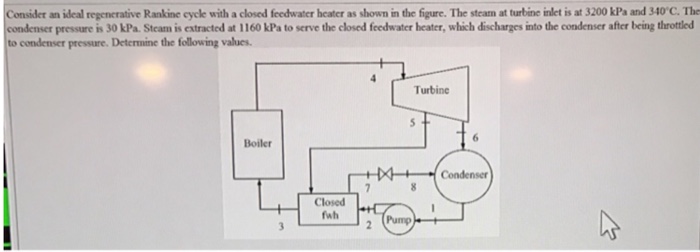 Solved Consider An Ideal Regenerative Rankine Cycle With A | Chegg.com