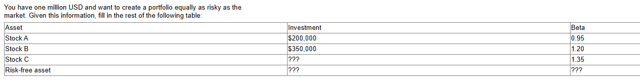 Solved You Have One Million USD And Want To Create A | Chegg.com