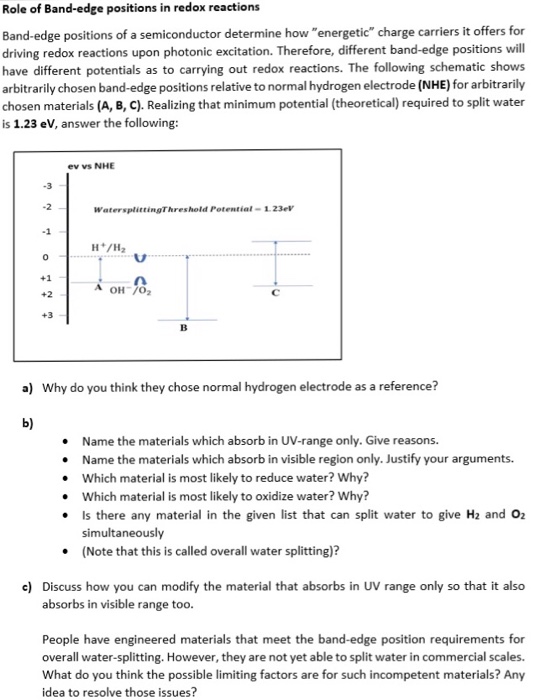 Band-edge positions of a semiconductor determine how | Chegg.com