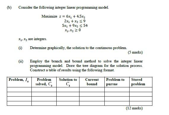 Solved (6) Consider the following integer linear programming | Chegg.com