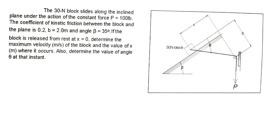 Solved The 30-N Block Slides Along The Inclined Plane Under | Chegg.com