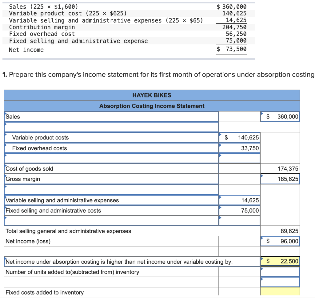 Solved Hayek Bikes prepares the income statement under | Chegg.com