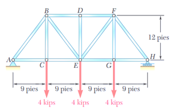 Solved Determine The Force On Each Element Of The Pratt 