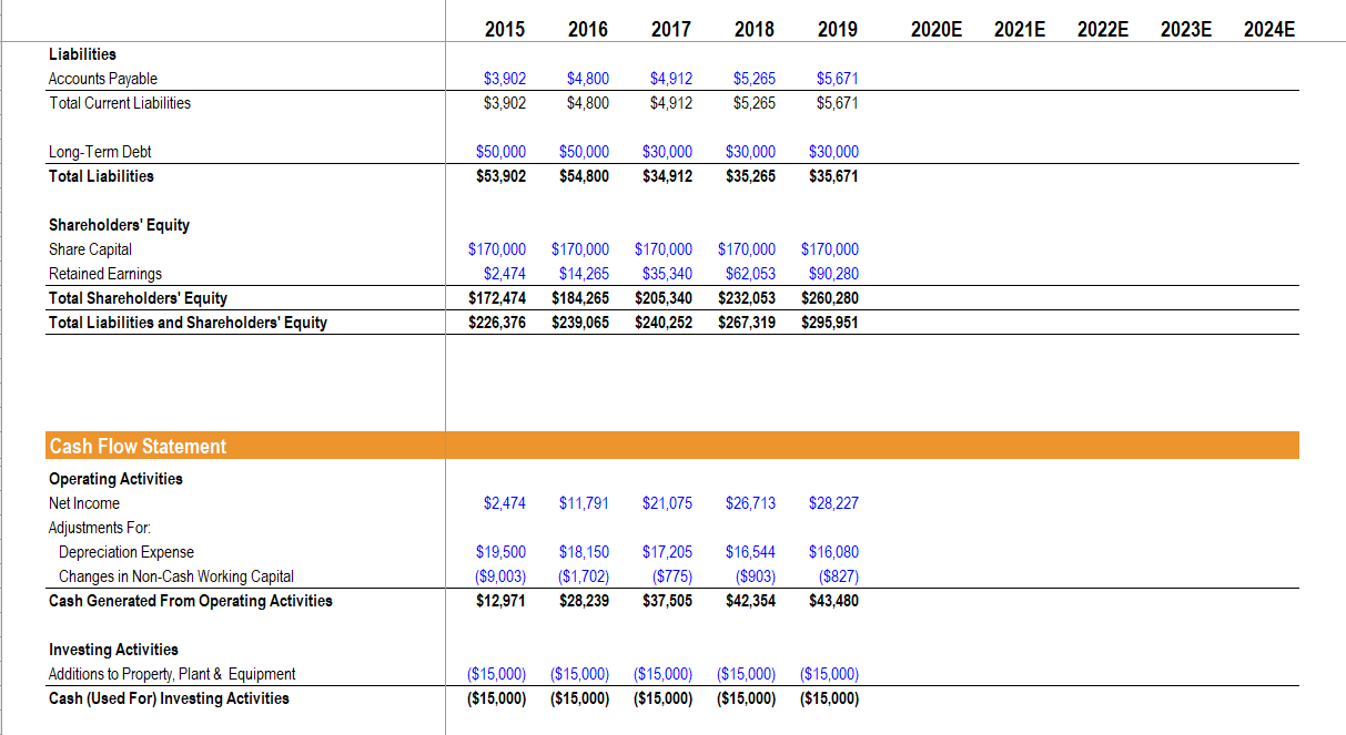 Solved 1. Using the High Case, calculate interest expense in | Chegg.com