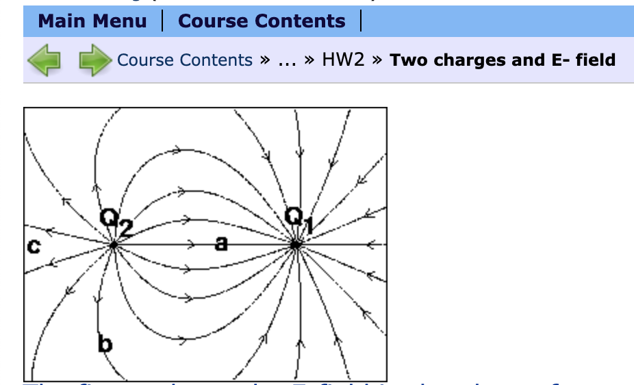 Solved The figure shows the E-field in the plane of two | Chegg.com