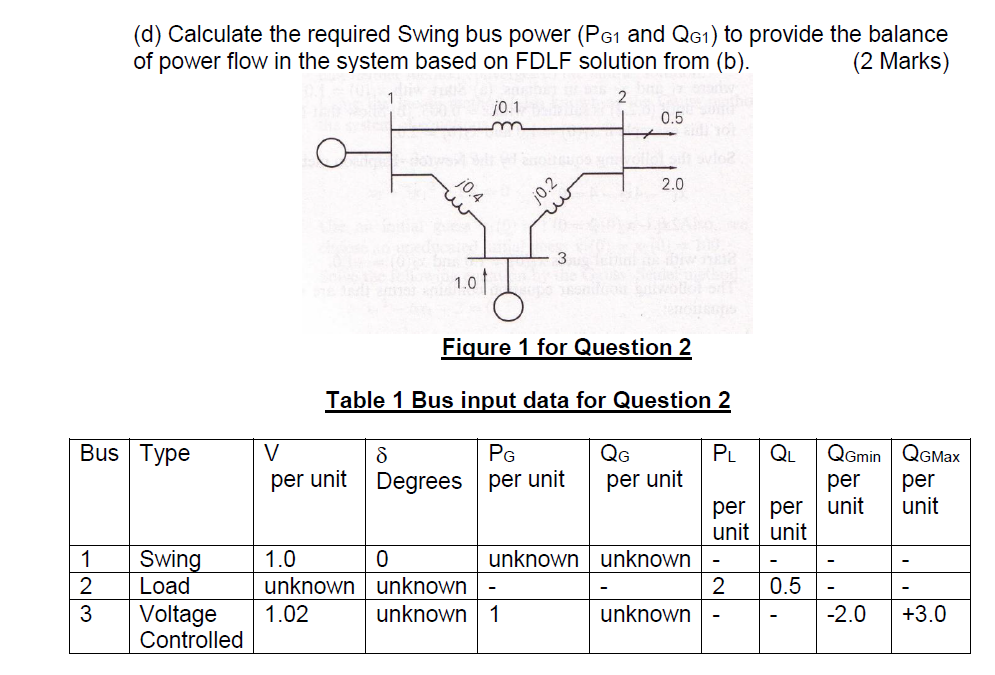 123
(d) Calculate the required Swing bus power (PG? and QG?) to provide the balance
of power flow in the system based on FDLF