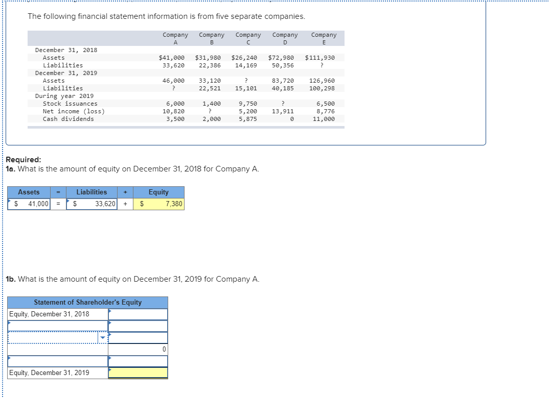 Solved The following financial statement information is from | Chegg.com