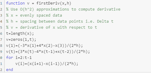 Solved Compute second derivative O solutions submitted (max: | Chegg.com