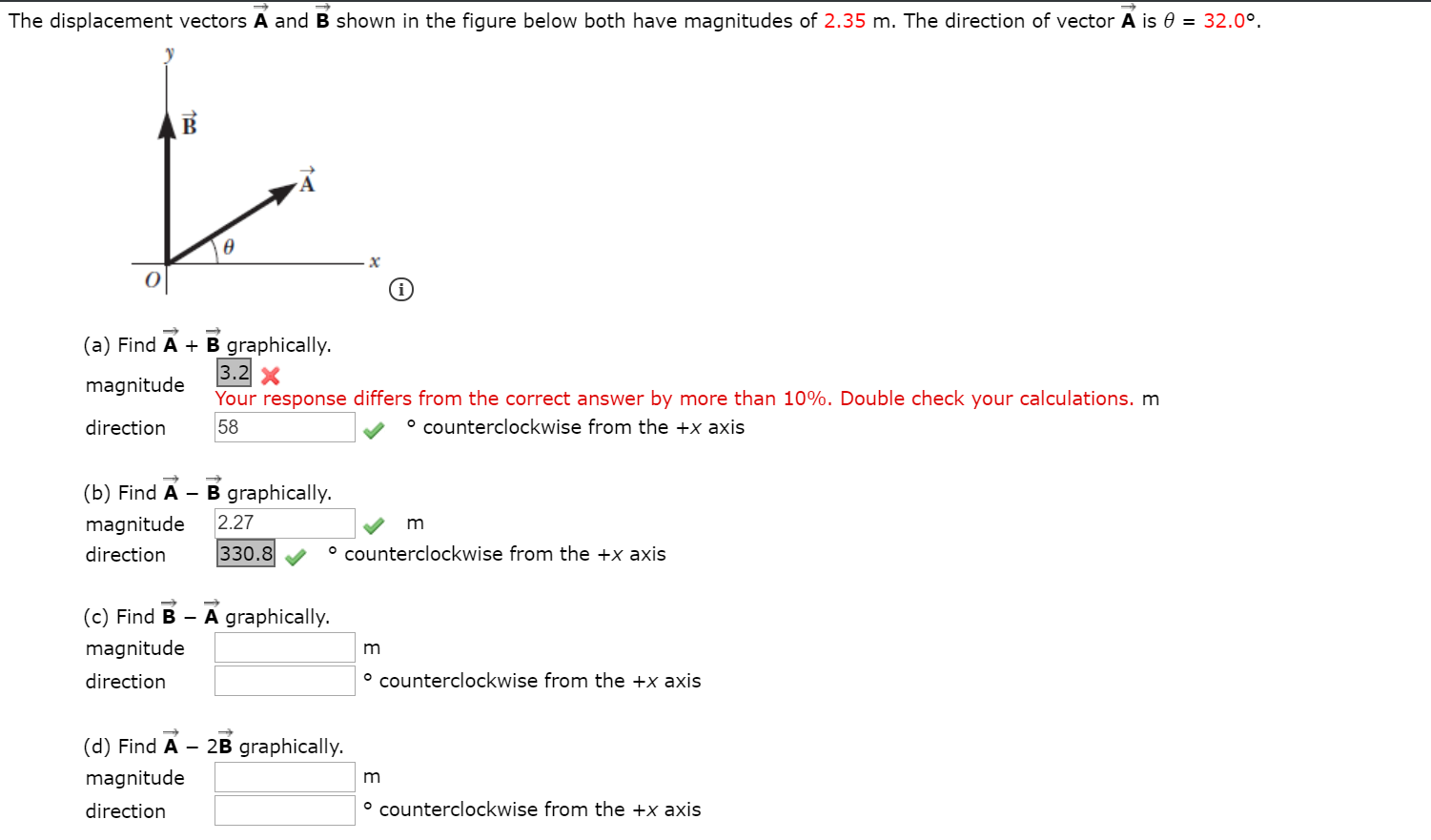 Solved The Displacement Vectors A And B Shown In The Figure | Chegg.com