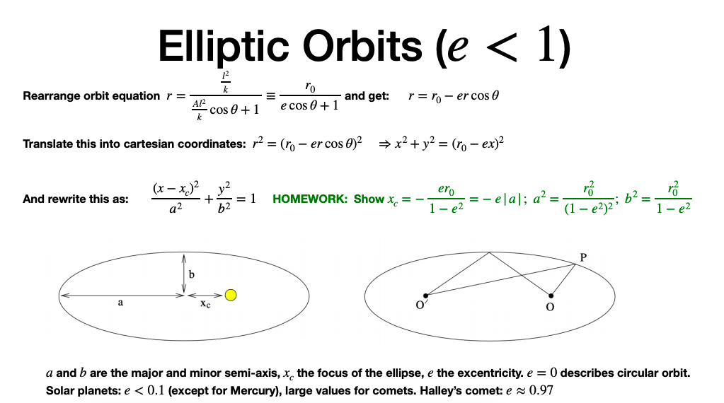 Solved Elliptic Orbits E 4287