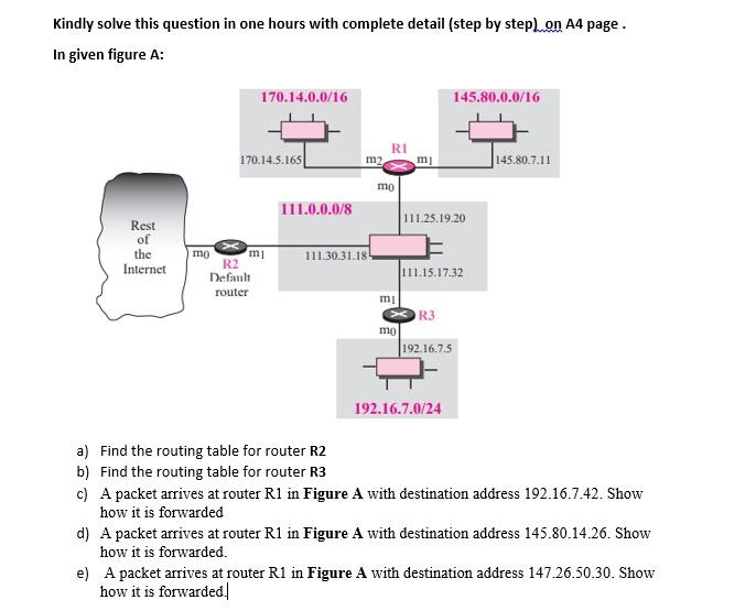 Solved Kindly solve this question in one hours with complete | Chegg.com