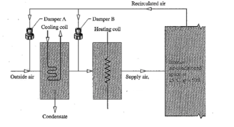 Adequate Levels Of Ventilation Reduce The Likelihood | Chegg.com