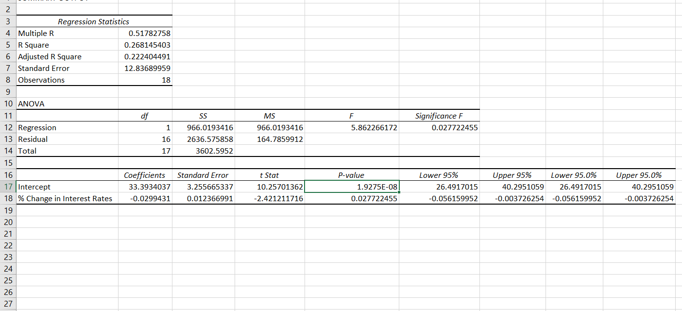 Solved Use Excel to conduct a regression analysis of these | Chegg.com