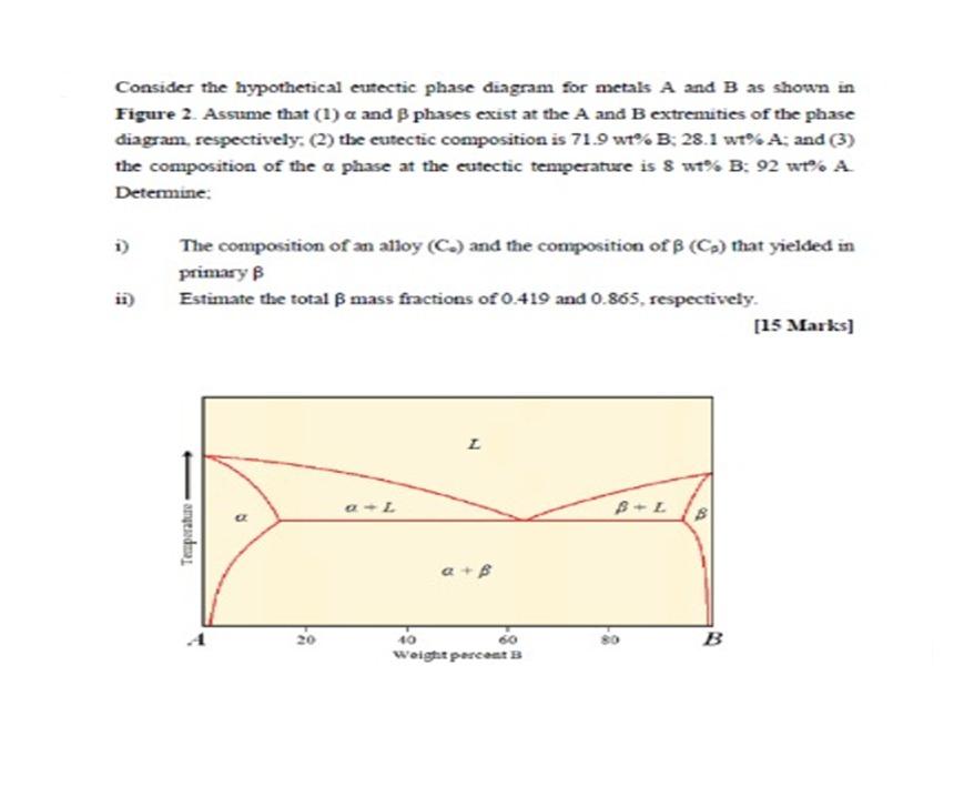 Solved Consider The Hypothetical Eutectic Phase Diagram For | Chegg.com