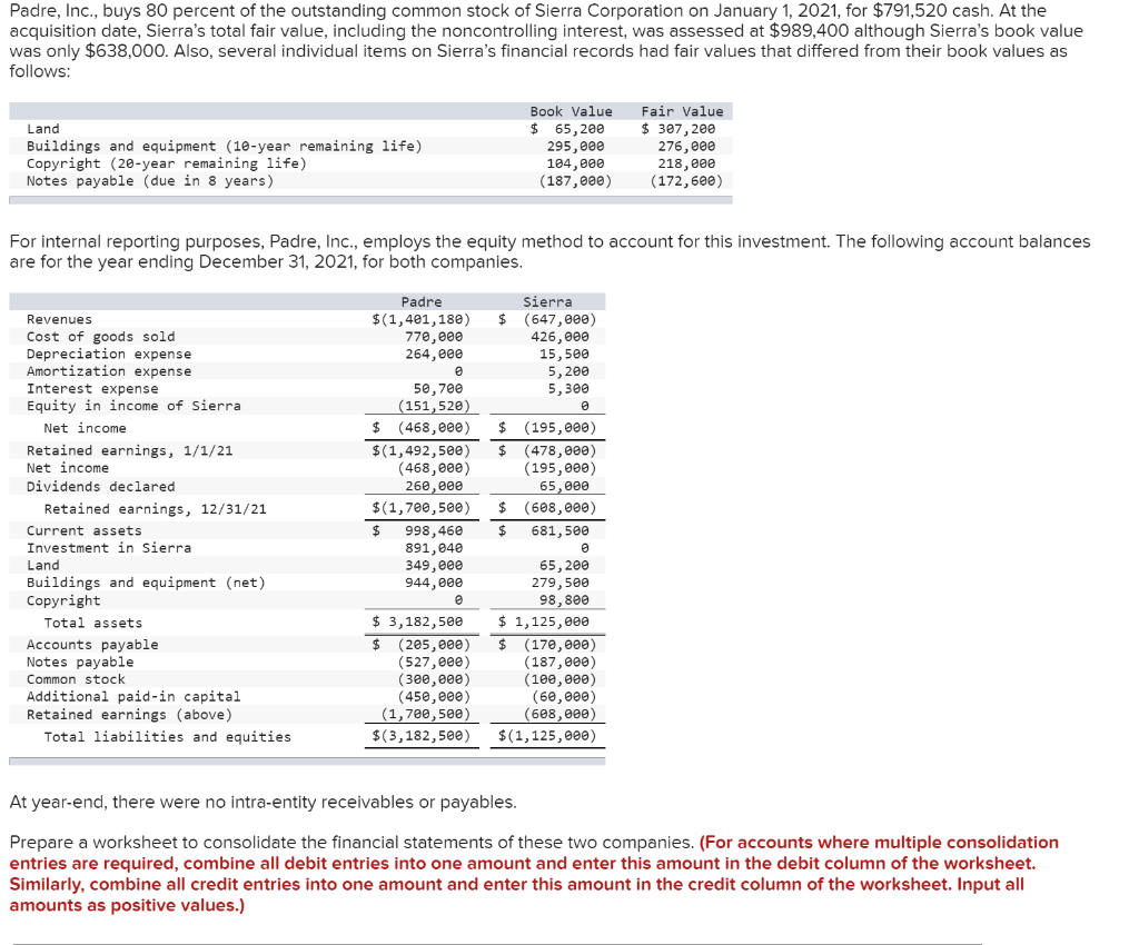 Solved Padre, Inc., buys 80 percent of the outstanding | Chegg.com