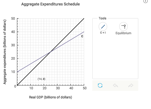 Solved The consumption schedule for a country with a private | Chegg.com