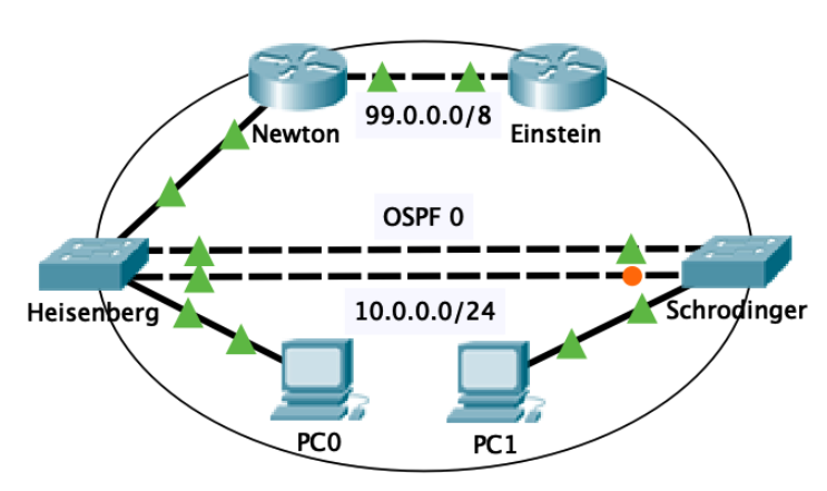 Solved The final network to be configured. | Chegg.com
