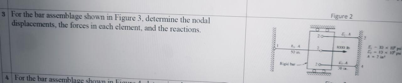 Solved 3 For the bar assemblage shown in Figure 3, determine | Chegg.com