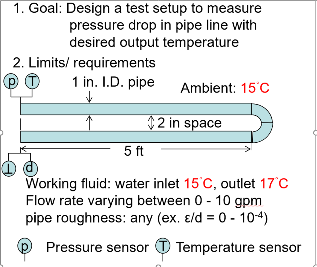 How To Measure Pvc Pipe Size 1 Pvc pipe sizes are different than