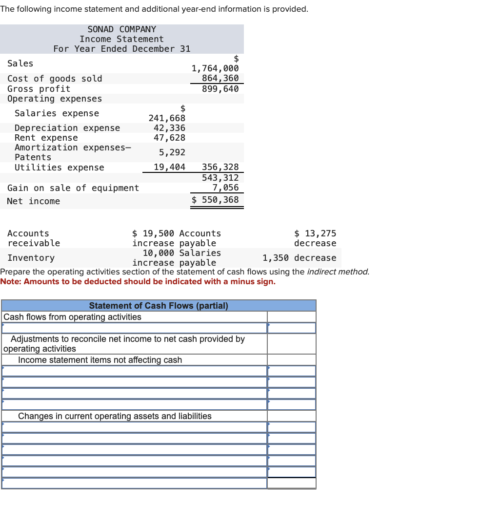 Solved The following income statement and additional | Chegg.com