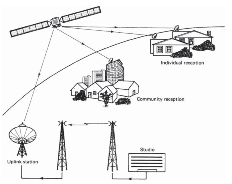 Solved The diagram below depicts six (6) components of a