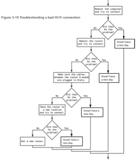 Solved Python Programs 13, 15, 17Project ObjectivesStudents | Chegg.com