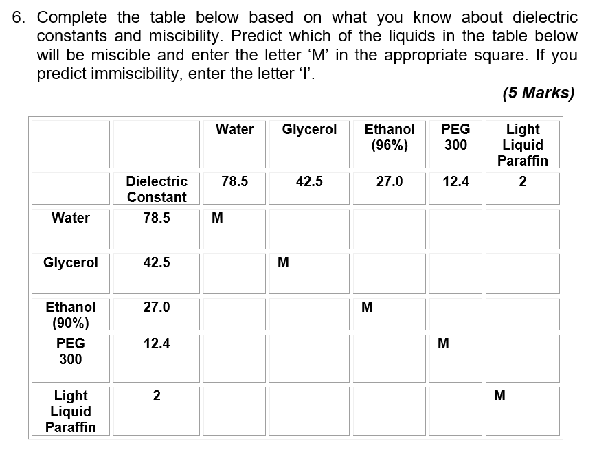 Solved Predict which of the liquids in the table below will | Chegg.com