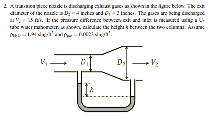 Solved 2. A transition piece nozzle is discharging exhaust | Chegg.com