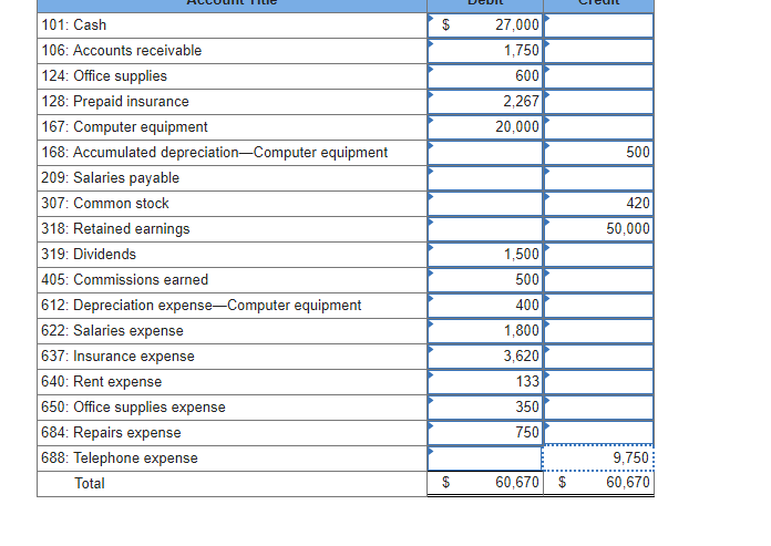 Solved Problem 3-6A Applying the accounting cycle LO P1, P2, | Chegg.com