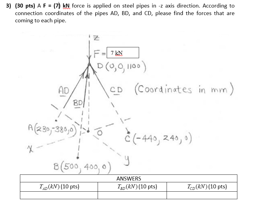 Solved A F = (7) kN force is applied on steel pipes in -z | Chegg.com