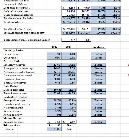 You also have the following balance sheet information | Chegg.com