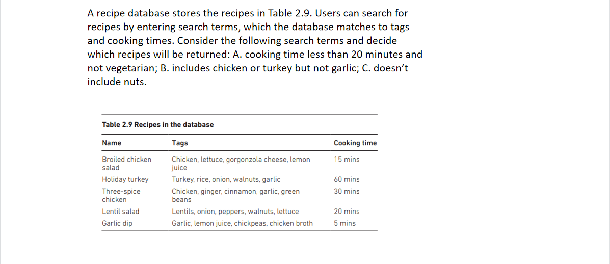 Solved A recipe database stores the recipes in Table 2.9. | Chegg.com