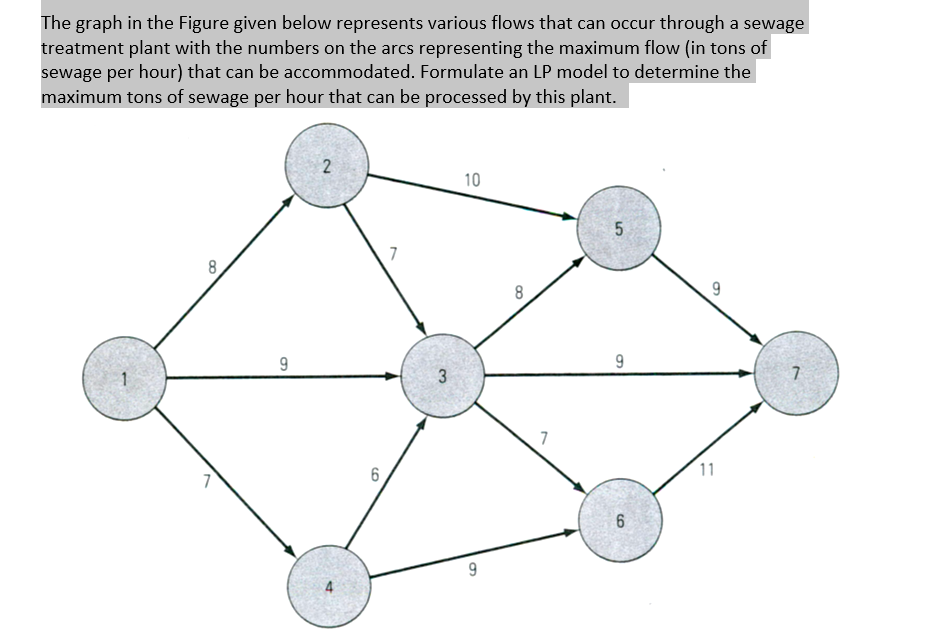 Solved The graph in the Figure given below represents | Chegg.com