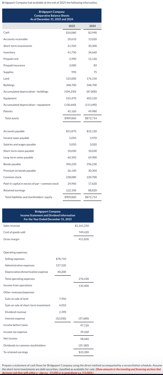 Solved Bridgeport Company had available at the end of 2025