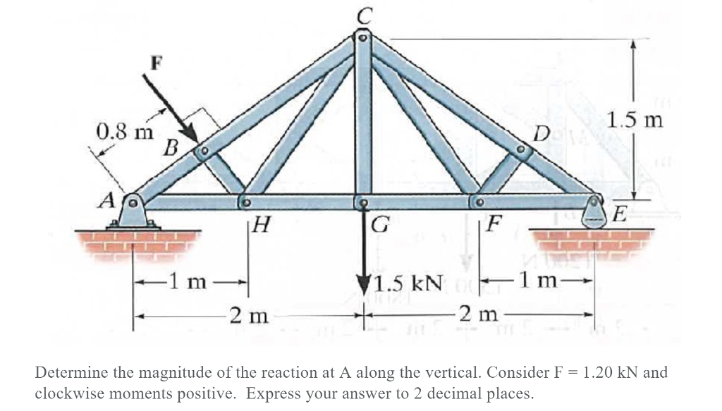 Solved 1.5 m 0.8 m 1.5 kN 1 m 2m- Determine the magnitude of | Chegg.com