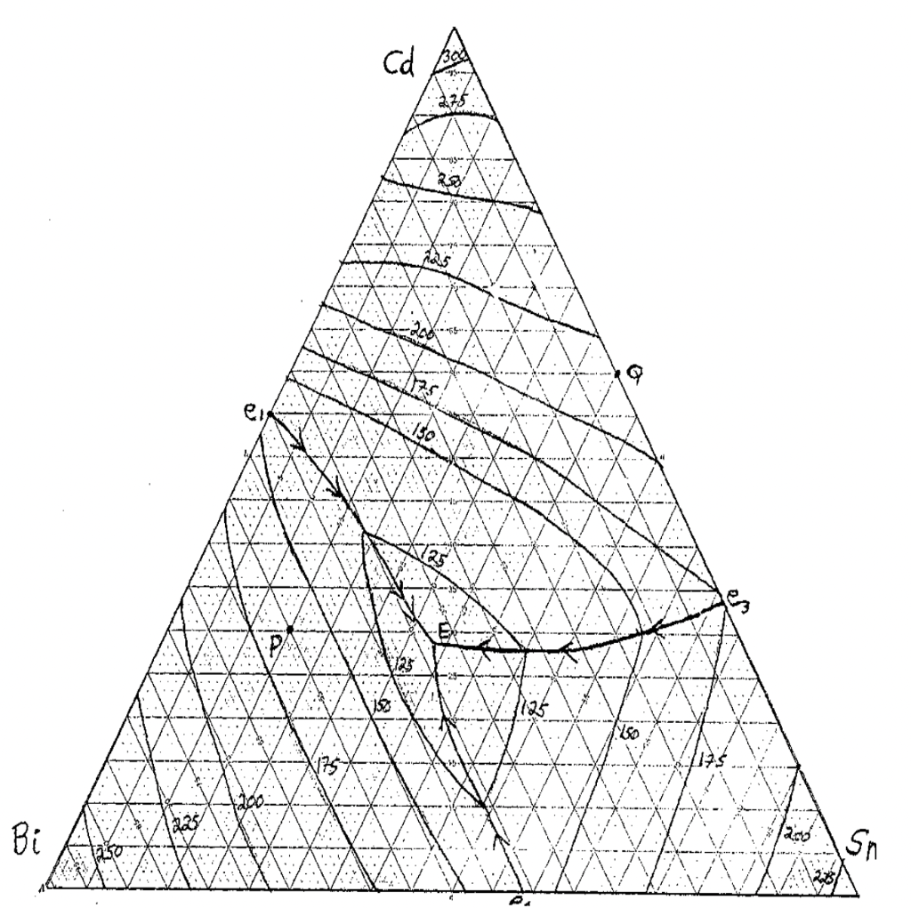 solved-3-ternary-phase-diagram-in-the-cd-bi-sn-system-see-chegg