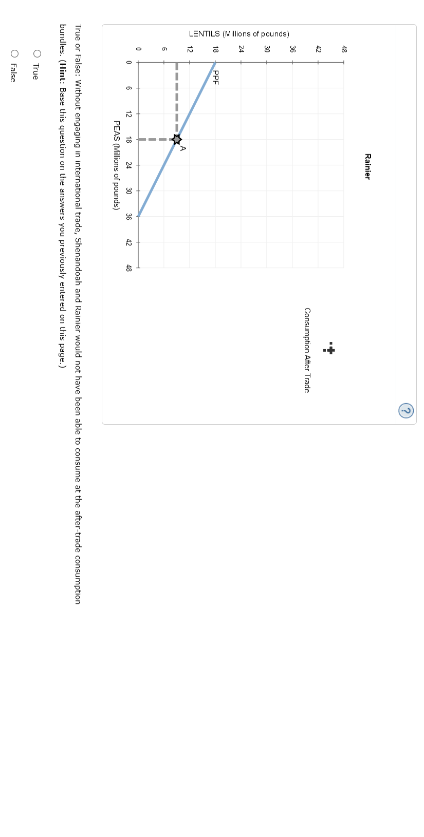 4. Specialization and trade When a country has a | Chegg.com